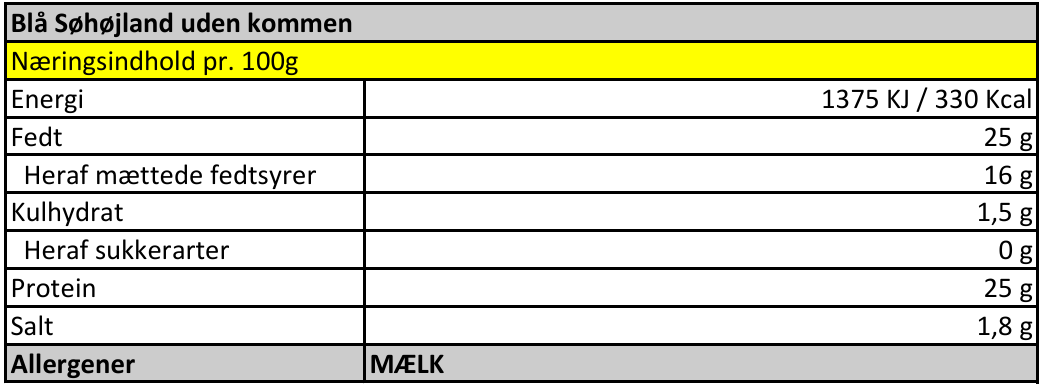 Blå Søhøjland uden kommen