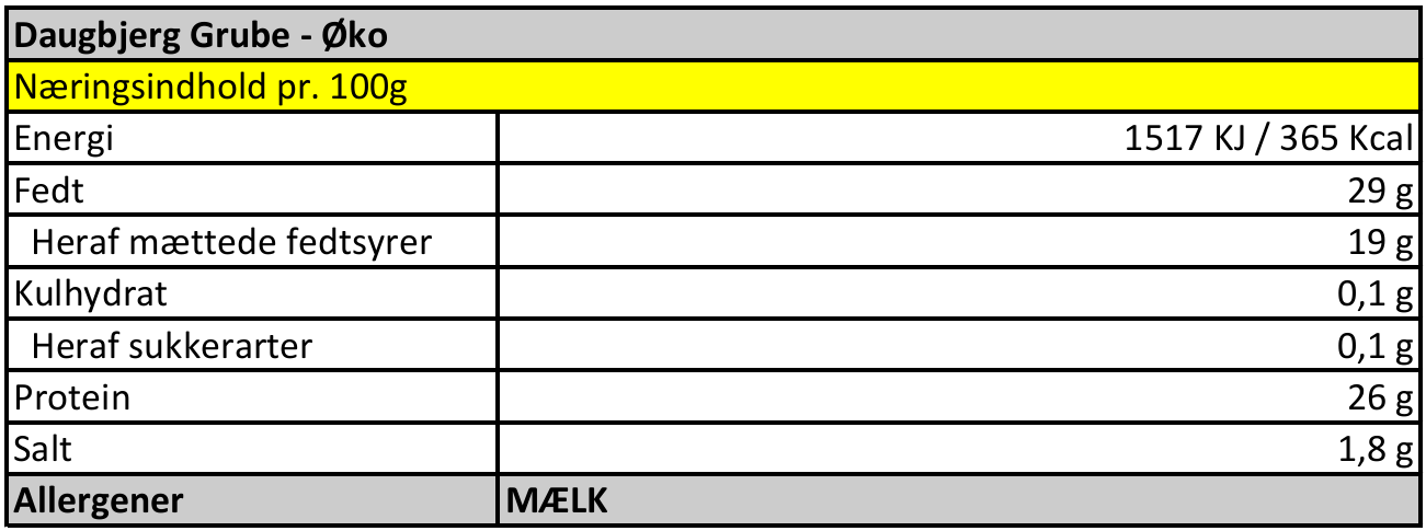 Daugbjerg Grube - Øko