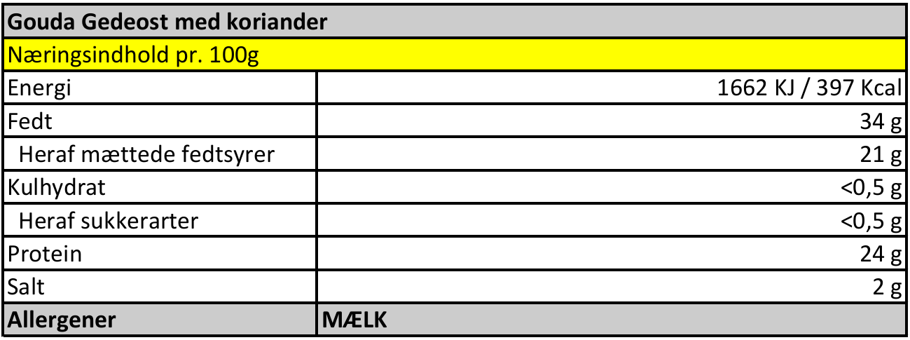 Gouda Gedeost med koriander