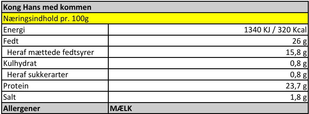 Kong Hans med kommen