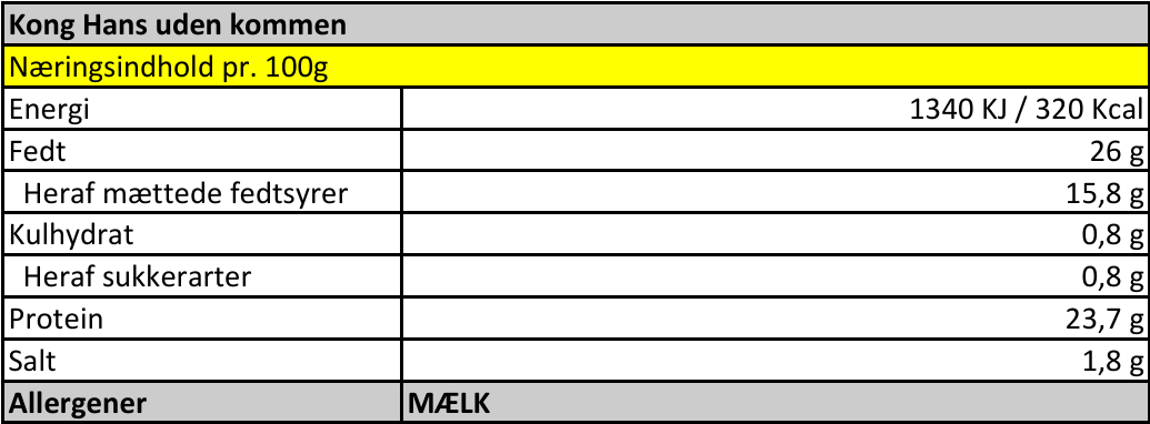 Kong Hans uden kommen