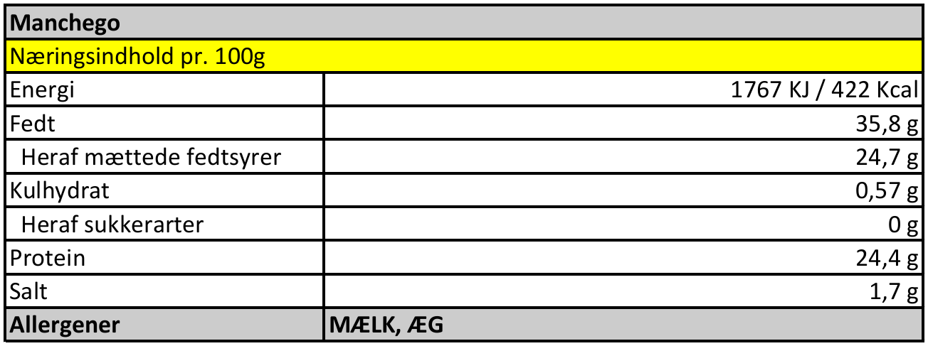 Manchego - 12 måneder