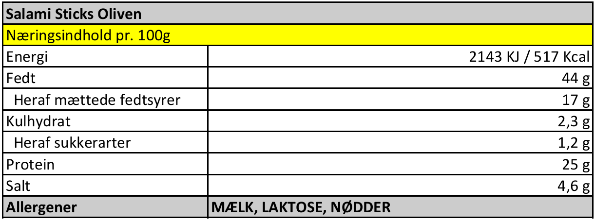 Salami Sticks m. oliven - 10 stk.