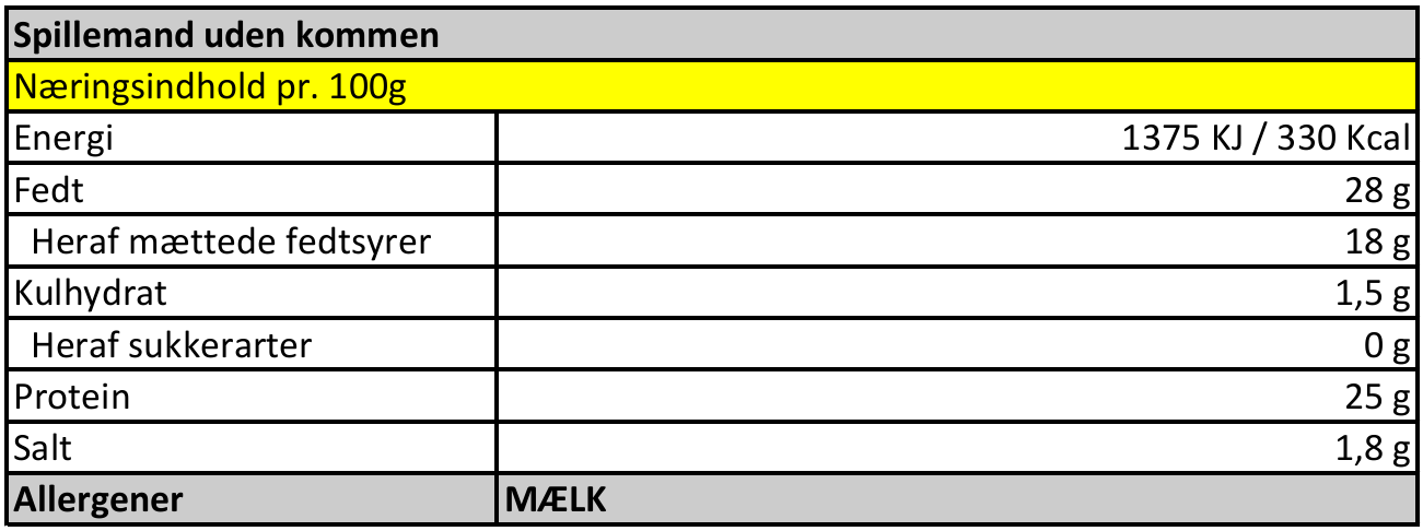Spillemand uden kommen