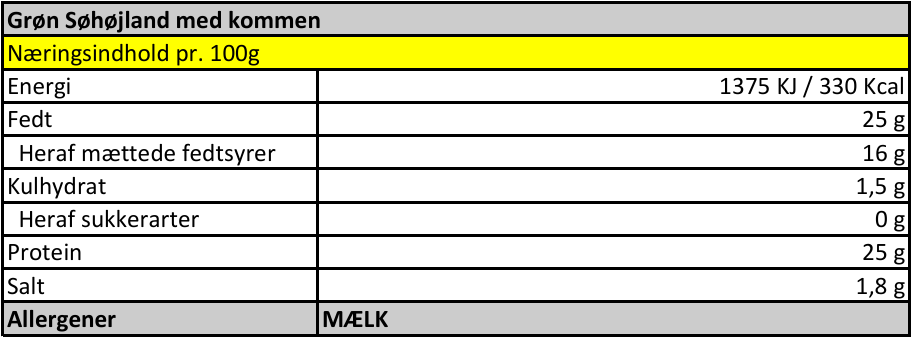 Grøn Søhøjland med kommen
