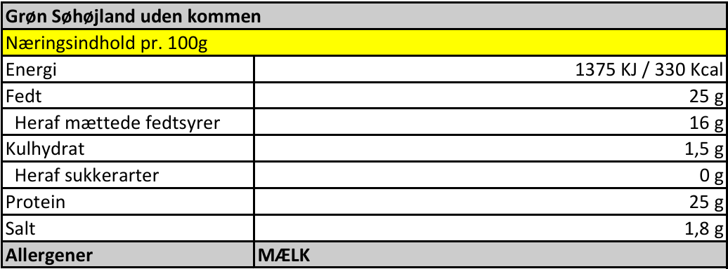 Grøn Søhøjland uden kommen